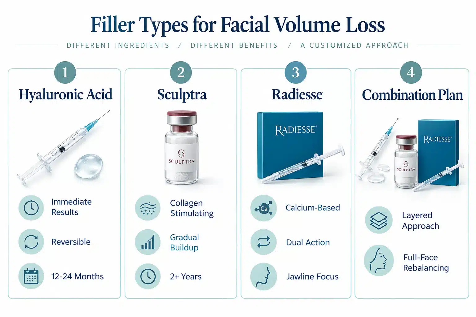 Dermal Fillers for Ozempic Face: Options, Cost & Results 3 What's the Difference Between Hyaluronic Acid and Other Fillers