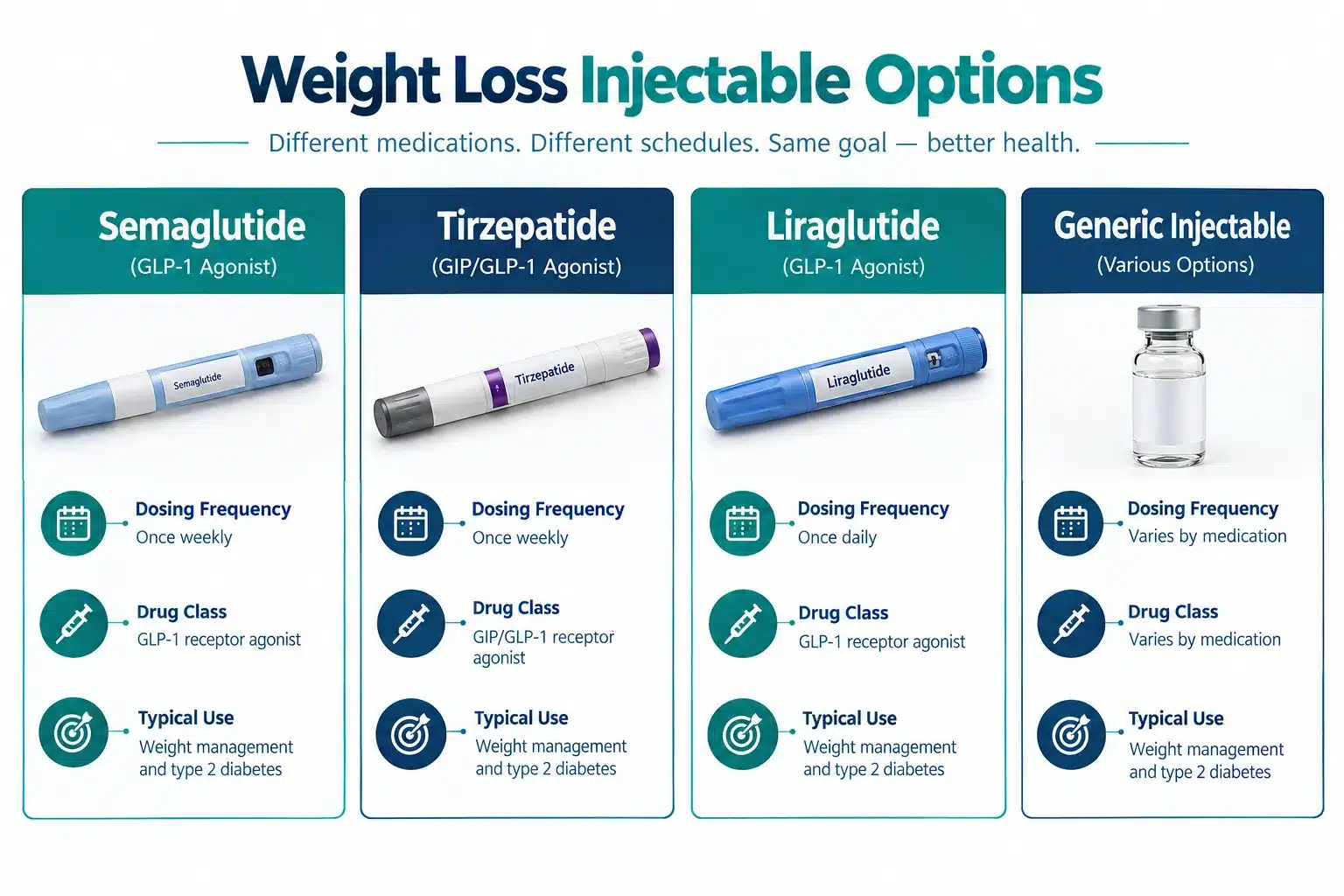 Ozempic Alternatives: 9 Options Including Cheaper Picks 2 What's the Difference Between Ozempic and Other GLP-1 Drugs