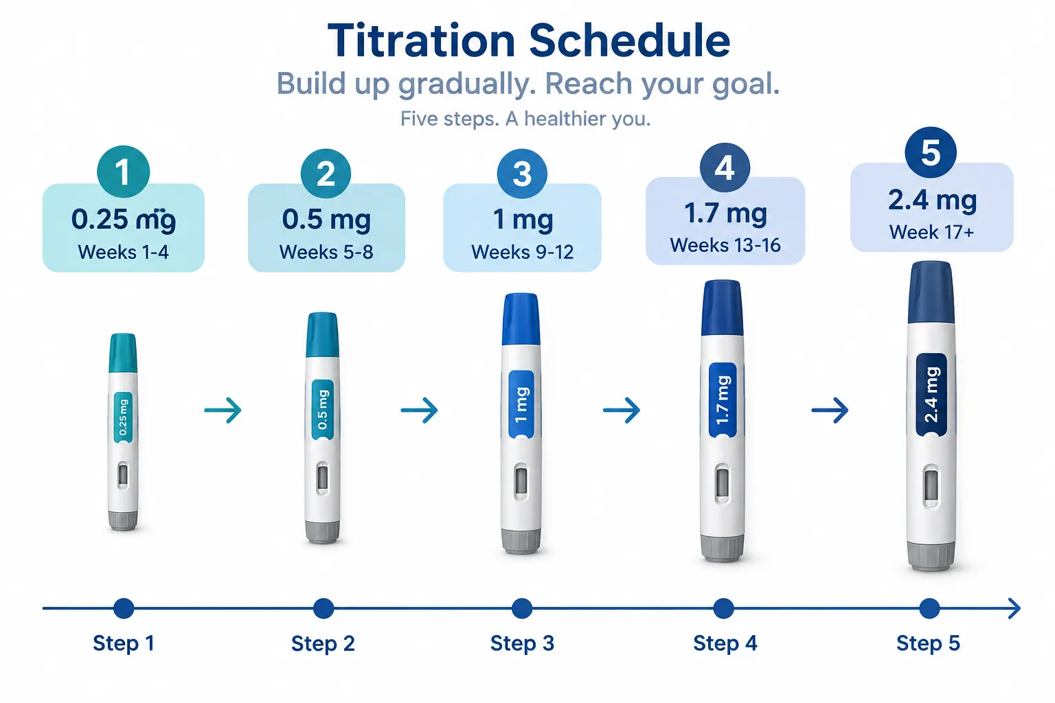 Wegovy dosage: Dosage, Schedule, Storage & Important Safety Tips 2 What's the Starting Dose of Wegovy