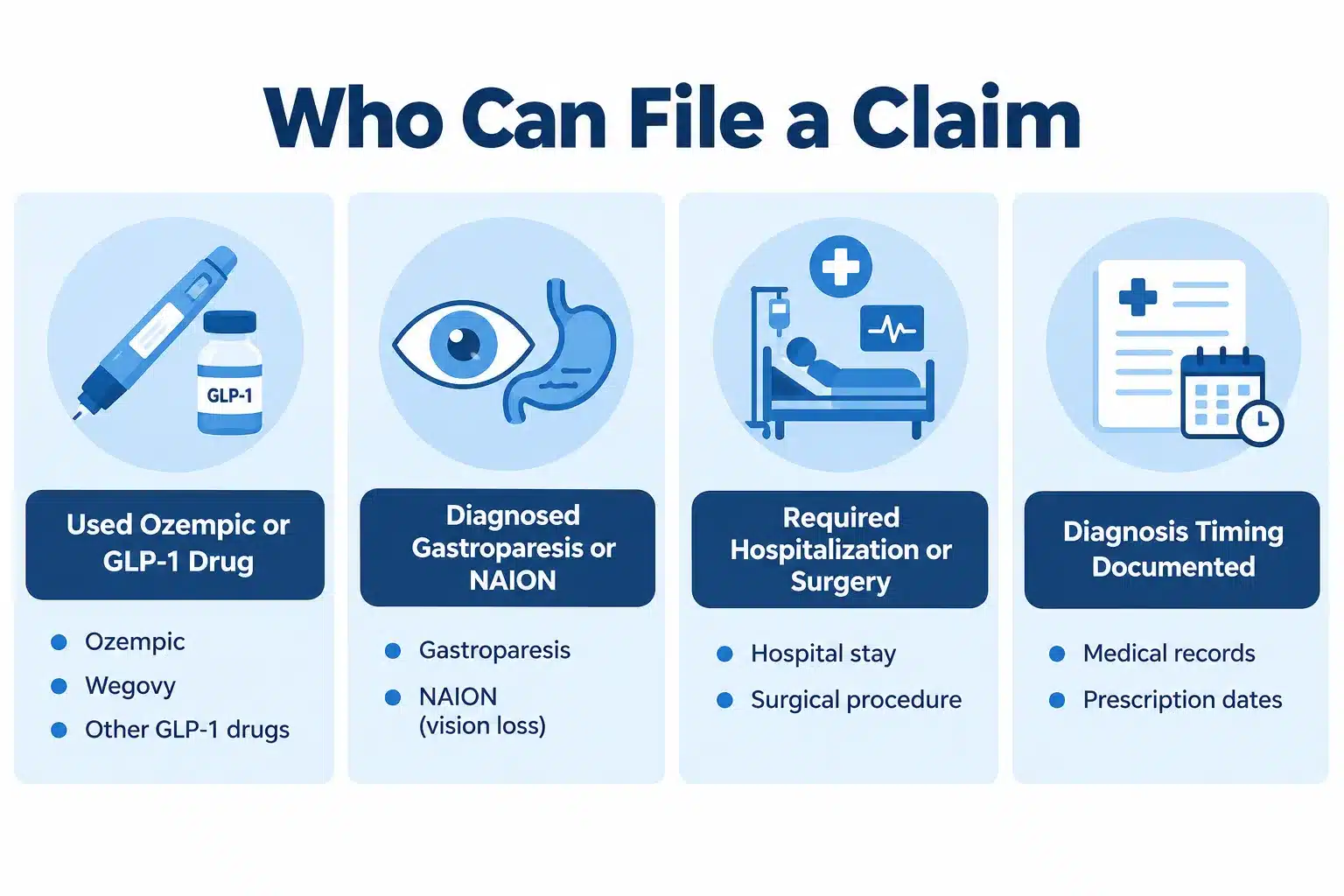 Ozempic Lawsuit Update: Claims, Status & Who Can File 3 When Can I File an Ozempic Lawsuit and What's the Deadline