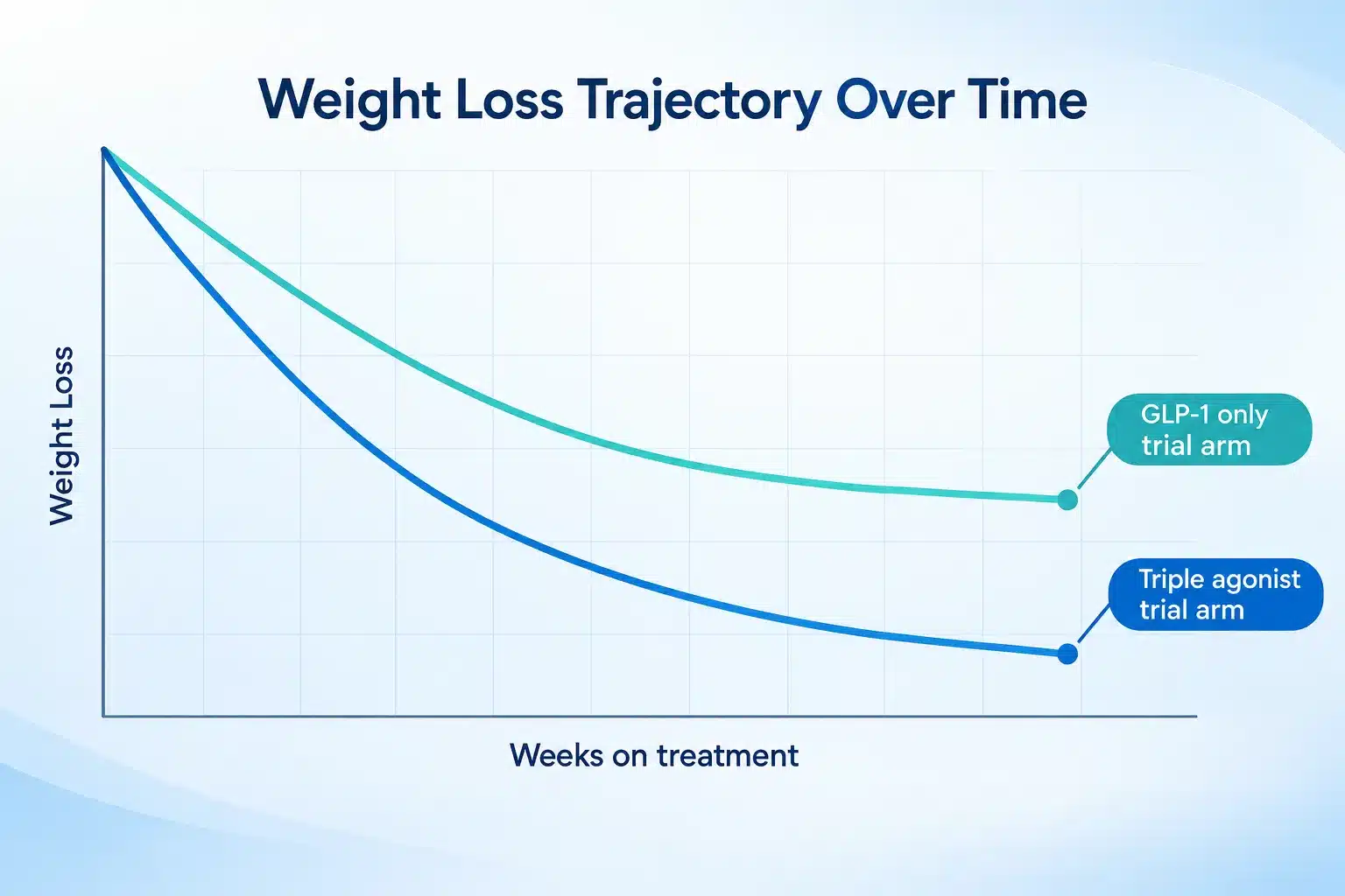 Retatrutide vs Ozempic: What the Trial Data Shows 3 When Will Retatrutide Be Available