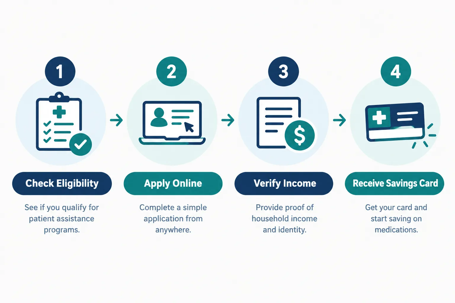 foundayo cost without insurance 4 Where to Buy Foundayo Online Without Insurance