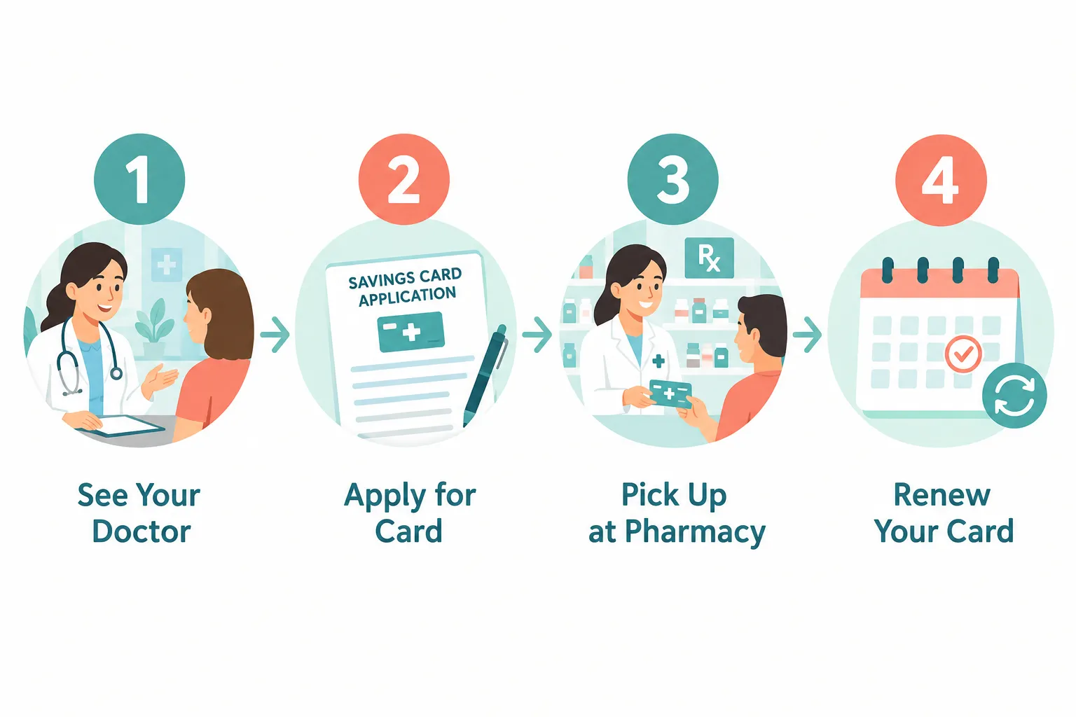 Wegovy pill cost without insurance: 2026 Cost, Insurance Coverage & Ways to Save 4 Who Should Not Take Wegovy And What Are The Side Effects