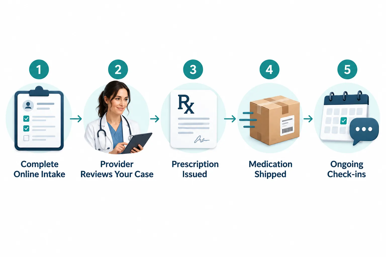 Is Medvi Reputable? A Complete Trust and Reliability Review 4 Who Should Use Medvi and Who Should Not