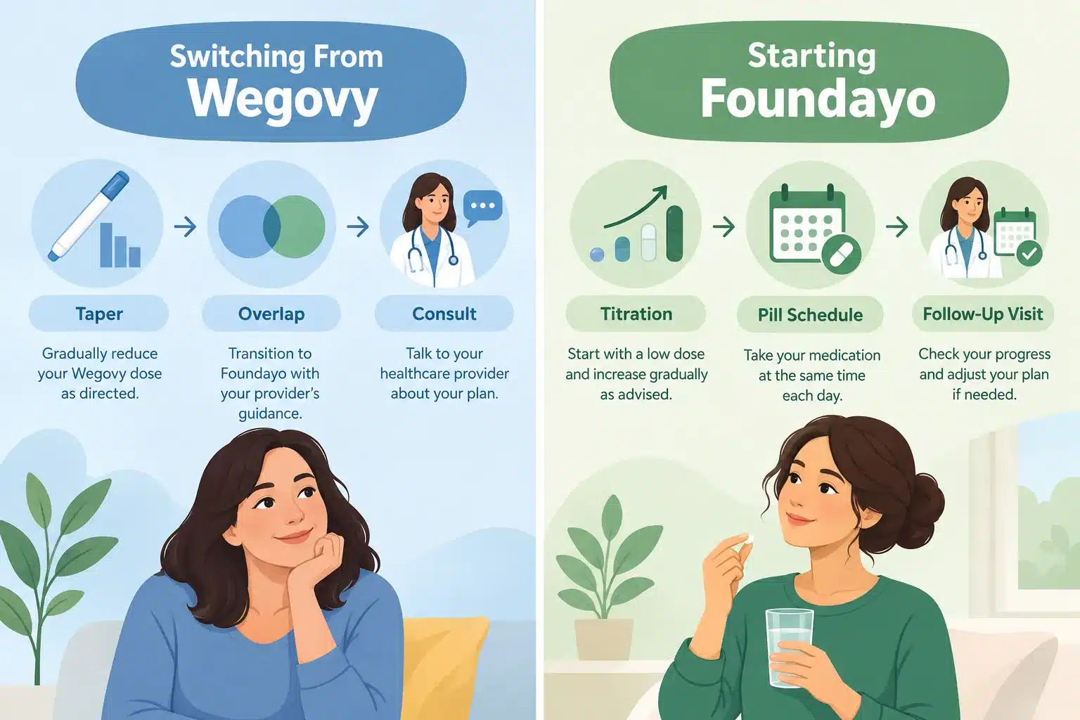 foundayo vs wegovy 4 Who shouldn't take Foundayo or Wegovy