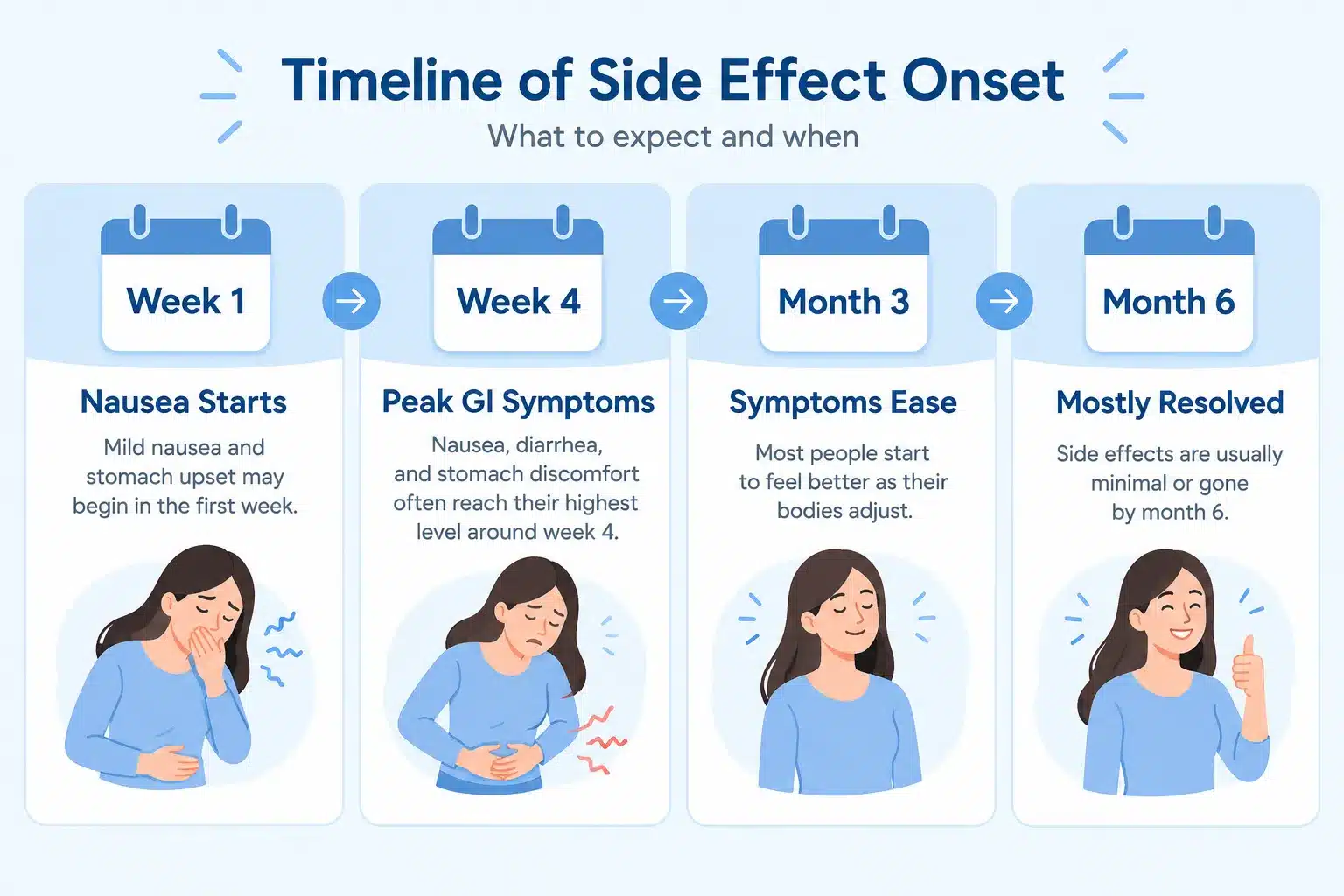 Wegovy Side Effects: Common, Serious & How to Manage Them 3 Who Shouldn't Take Wegovy Due to Side Effects