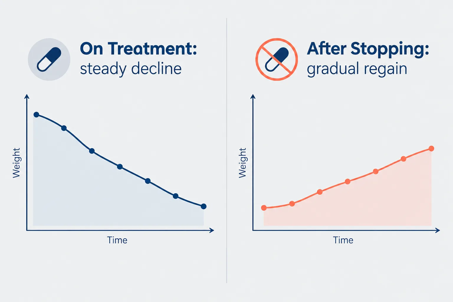 How Does Ozempic Help You Lose Weight? The Science Explained 4 Why do people hit a weight loss plateau on Ozempic