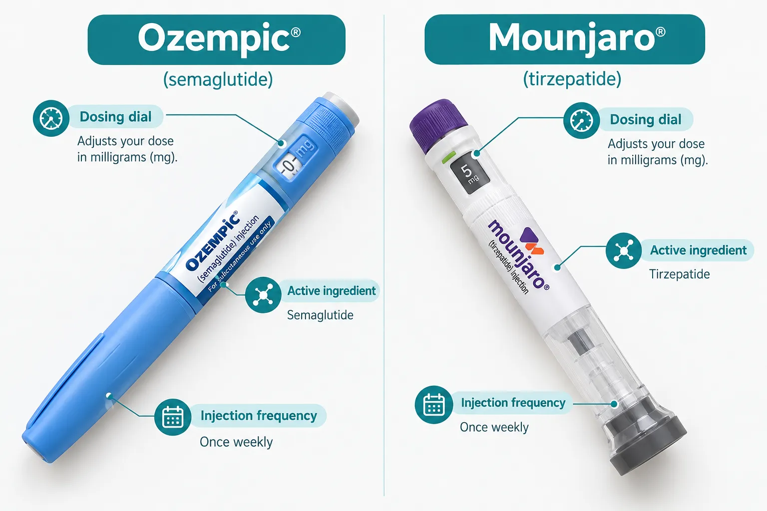 switching from ozempic to mounjaro 2 Why Would Someone Switch From Ozempic To Mounjaro