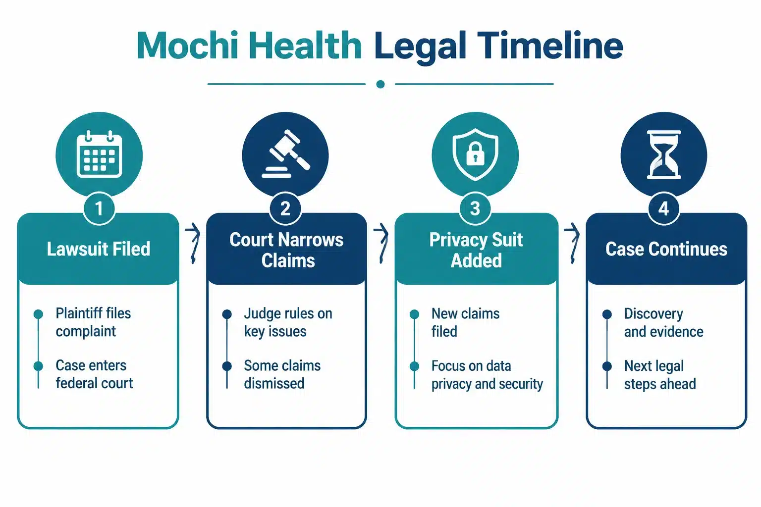 Mochi Health Lawsuit: What Happened & What It Means for Patients 3 Will Mochi Health Refund Customers Money